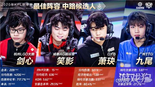 选手不仅需 选手不仅需